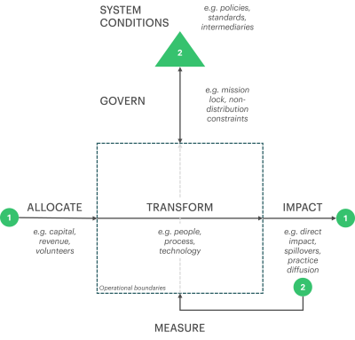 research diagram